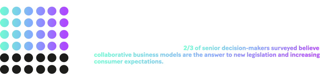 - Graph: According to a study we conducted with Forrester, in 2022, FIs planned to invest in ecosystem development, including open banking compliance and data exchange. 2/3 of senior decision-makers surveyed believe collaborative business models are the answer to new legislation and increasing consumer expectations.